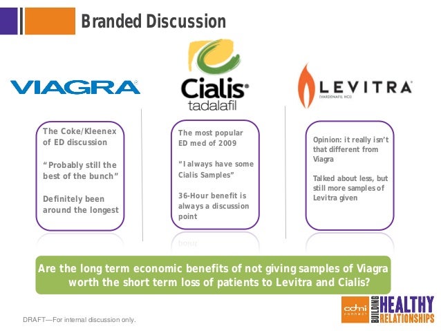 Cialis Patient Sample