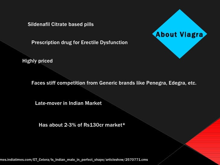 Viagra market share
