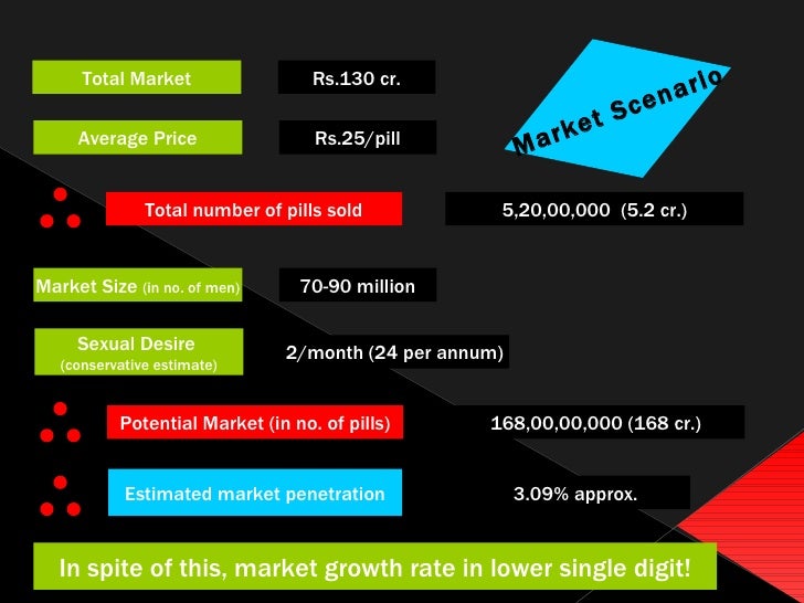 Average price of viagra