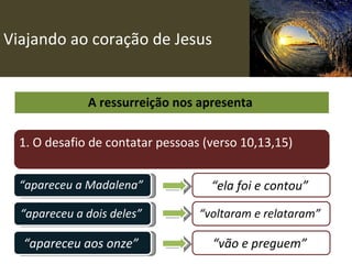 Viajando ao coração de Jesus A ressurreição nos apresenta  1. O desafio de contatar pessoas (verso 10,13,15) “ apareceu a Madalena”   “ apareceu a dois deles”   “ apareceu aos onze”   “ ela foi e contou”   “ voltaram e relataram”   “ vão e preguem”   