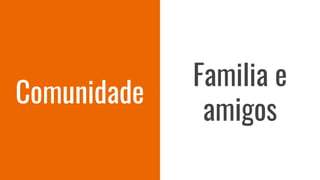Comunidade
Familia e
amigos
 