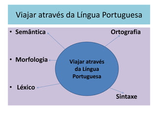 Viajar através da Língua Portuguesa
• Semântica

• Morfologia

Ortografia

Viajar através
da Língua
Portuguesa

• Léxico

Sintaxe

 