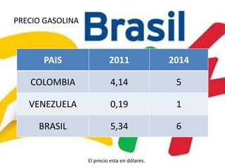 PRECIO GASOLINAEl precio esta en dólares.