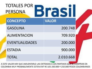 TOTALES POR PERSONAA ESTE VALOR HAY QUE AMUENTARLE LAS ENTRADAS A LOS PARTIDOS QUE SE COMPRAN EN COLOMBIA MUY PROBABLEMENTE ESTEN ENT RE LOS 200.000 Y 250.000 PESOS COLOMBIANOS