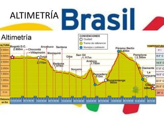 ALTIMETRÍA