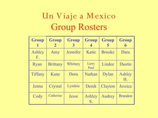 Un Viaje a Mexico Group Rosters Brandon Audrey AshleyS. Jesse Catherine Cody Jessica Clayton Derek Lyndsie Crystal Jenna Ashley H. Dylan Nathan Dora Kane Tiffany Dustin Lindee Larry Paul Whitney Brittany Ryan  Dara Brooke Katie Jennifer Amy Ashley F. Group 6 Group 5 Group 4 Group 3 Group 2 Group 1 