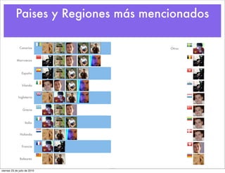 Paises y Regiones más mencionados

              Canarias               Otros


            Marruecos



                España


                Irlanda


             Inglaterra



                 Grecia



                   Italia


               Holanda


                Francia



               Baleares


viernes 23 de julio de 2010
 