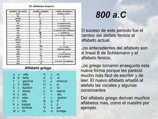En Barajas estará esperando el avión privado que nos llevará directamente hasta la capital de Grecia, Atenas. Una vez allí empezará el viaje por todas las épocas de la Grecia antigua, en este viaje se explicara los diferentes sitios que habrá que visitar pero no el alojamiento. 