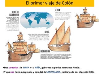 El primer viaje de Colón




•Dos carabelas : la PINTA y la NIÑA, gobernadas por los hermanos Pinzón.
•Y una nao (algo más grande y pesada): la SANTAMARÍA, capitaneada por el propio Colón
 