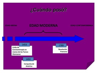 ¿Cuándo pasó?


EDAD MEDIA                  EDAD MODERNA                EDAD CONTEMPORÁNEA




                 1453                      1789
      Caída de
      Constantinopla en                    Revolución
      manos de los Turcos                    Francesa
      Otomanos

                      1492
                   Conquista de
                     América
 