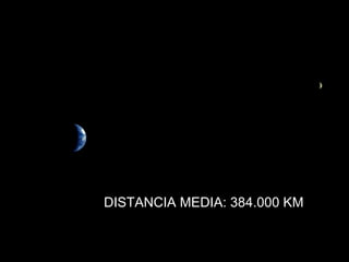 DISTANCIA MEDIA: 384.000 KM 