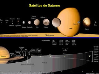 Satélites de Saturno 