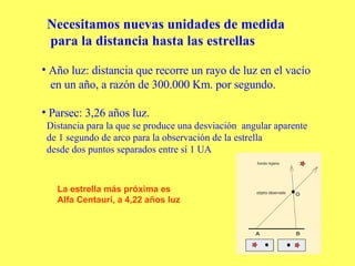 Necesitamos nuevas unidades de medida para la distancia hasta las estrellas <ul><ul><ul><li>Año luz: distancia que recorre...