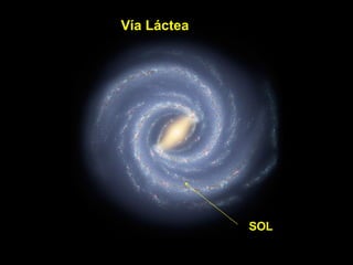 SOL Vía Láctea 