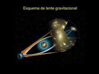 Esquema de lente gravitacional 