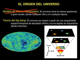 EL ORIGEN DEL UNIVERSO Modelo de estado estacionario:  El universo tiene la misma apariencia a gran escala, desde cualquie...
