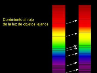 Corrimiento al rojo de la luz de objetos lejanos 