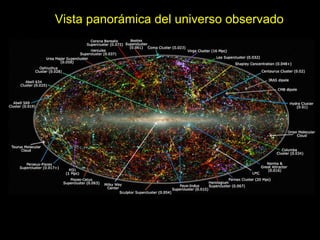 Vista panorámica del universo observado 