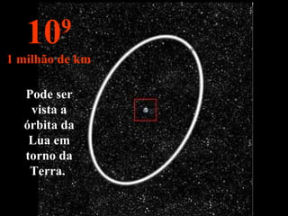 Pode ser vista a órbita da Lua em torno da Terra.  10 9 1 milhão de km 