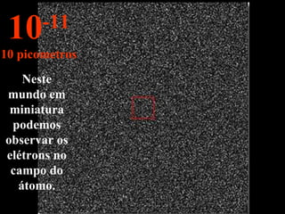 Neste mundo em miniatura podemos observar os elétrons no campo do átomo. 10 -11 10 picometros 