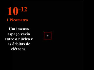 Um imenso espaço vazio entre o núcleo e as órbitas de elétrons. 10 -12 1 Picometro 