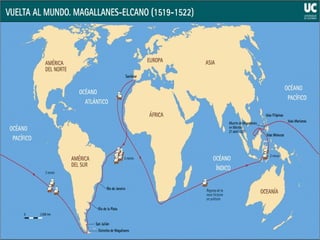 Viajes de descubrimientos siglo XV y XVI | PPT