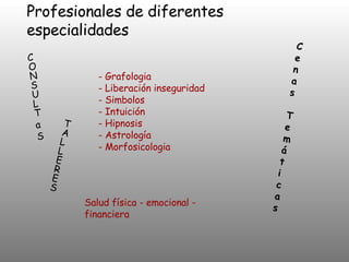 Profesionales de diferentes especialidades - Grafologia  - Liberación inseguridad - Simbolos - Intuición - Hipnosis - Astrología - Morfosicologia CONSULT a S TALLERES Cenas Temát i cas Salud física - emocional - financiera 