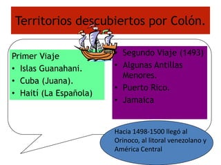Territorios descubiertos por Colón.Segundo Viaje (1493)Algunas Antillas Menores.Puerto Rico.JamaicaPrimer ViajeIslas Guanahani.Cuba (Juana).Haití (La Española)Hacia 1498-1500 llegó al Orinoco, al litoral venezolano y América Central