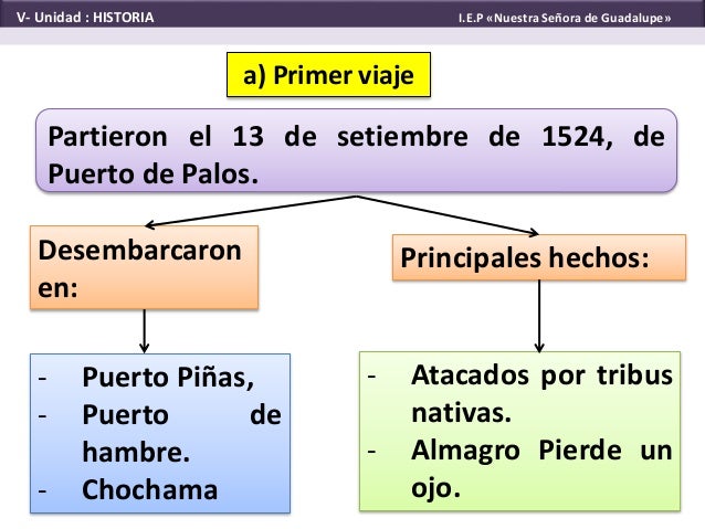 Viajes de pizarro2