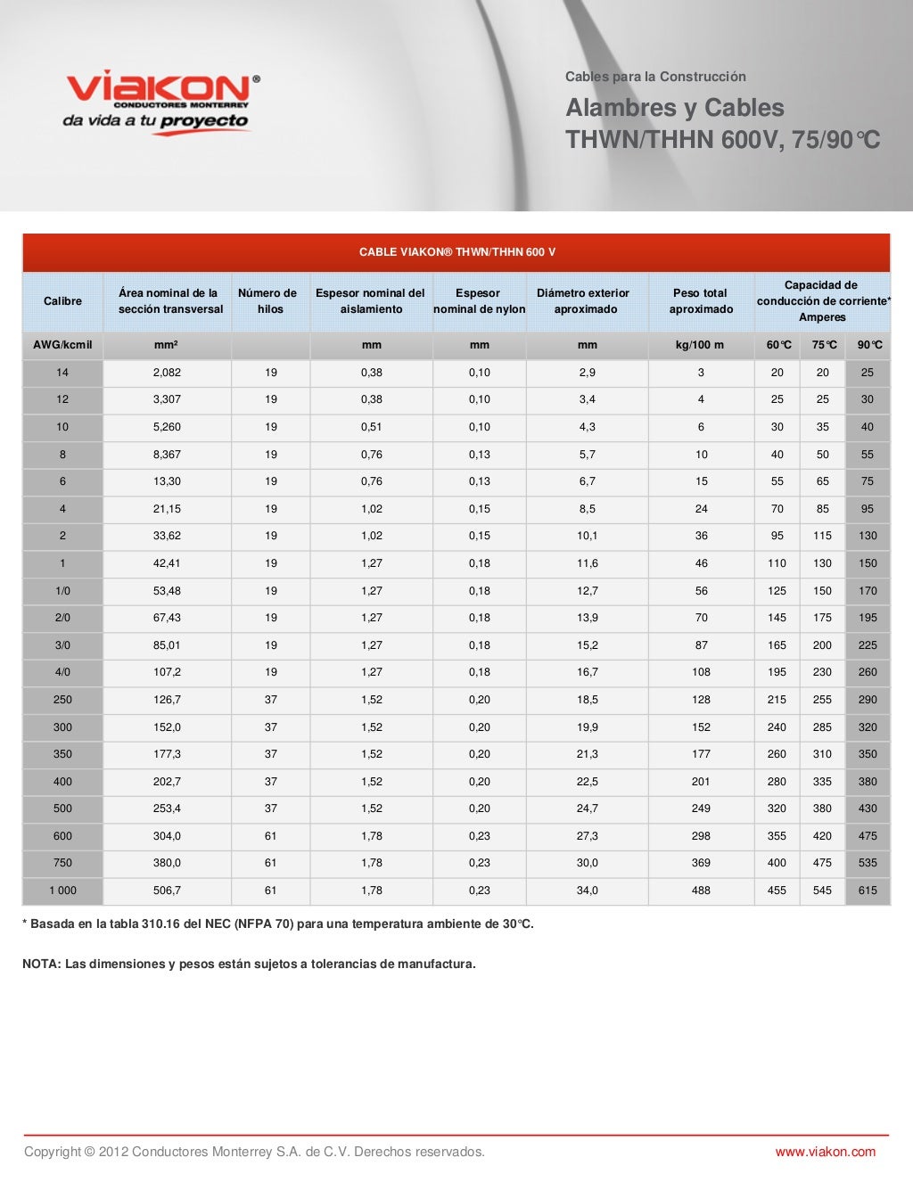 Viakon alambres y cables thwn thhn bt