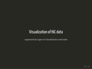 R tools for HiC data visualization | PDF