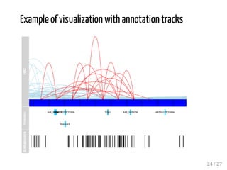R tools for HiC data visualization | PDF
