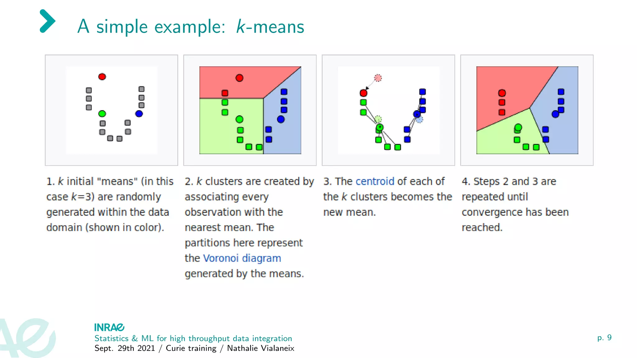 A simple example: k-means
Statistics & ML for high throughput data integration
Sept. 29th 2021 / Curie training / Nathalie Vialaneix
p. 9
 