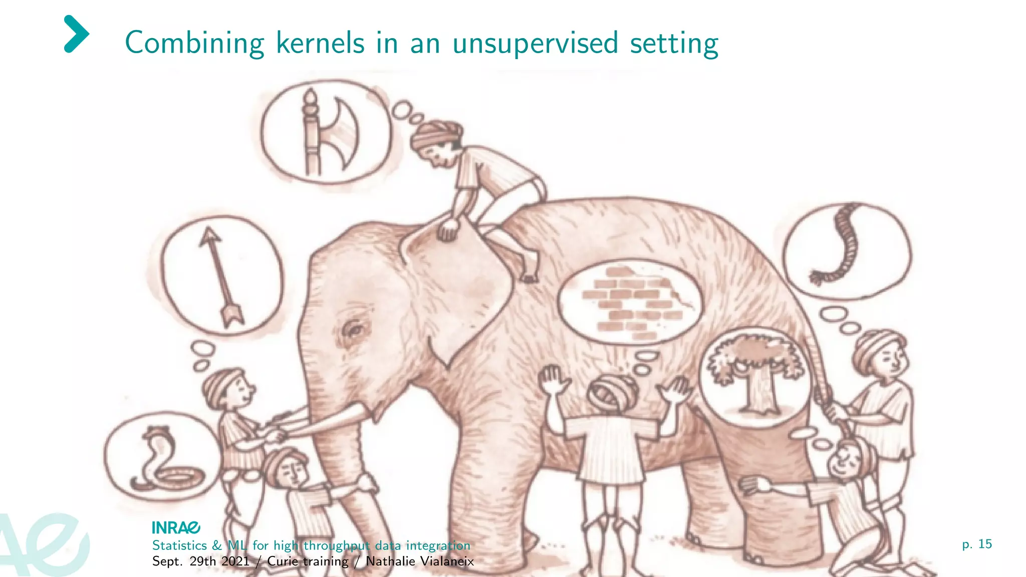 Combining kernels in an unsupervised setting
Statistics & ML for high throughput data integration
Sept. 29th 2021 / Curie training / Nathalie Vialaneix
p. 15
 