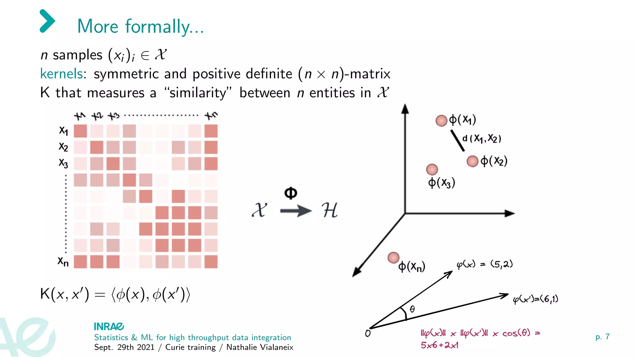 More formally...
n samples (xi )i ∈ X
kernels: symmetric and positive definite (n × n)-matrix
K that measures a “similarity” between n entities in X
K(x, x0) = hφ(x), φ(x0)i
Statistics & ML for high throughput data integration
Sept. 29th 2021 / Curie training / Nathalie Vialaneix
p. 7
 