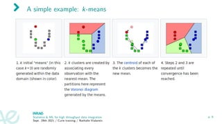 A simple example: k-means
Statistics & ML for high throughput data integration
Sept. 29th 2021 / Curie training / Nathalie Vialaneix
p. 9
 