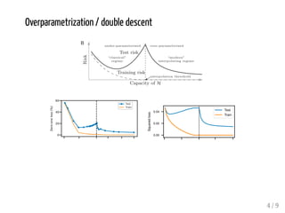 Overfitting or overparametrization? | PPT