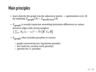A review on structure learning in GNN | PDF