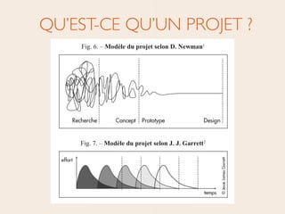 QU’EST-CE QU’UN PROJET ?
 