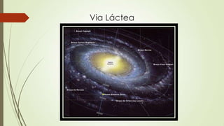 Via Láctea
 