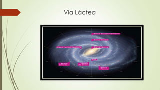 Via Láctea
 