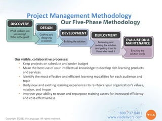 Project Management Methodology




       Our visible, collaborative processes:
         • Keep projects on schedule and under budget
         • Make the best use of your intellectual knowledge to develop rich learning products
            and services
         • Identify the most effective and efficient learning modalities for each audience and
            topic
         • Unify new and existing learning experiences to reinforce your organization’s values,
            mission, and image
         • Improve your ability to reuse and repurpose training assets for increased efficiency
            and cost-effectiveness



                                                                            800.737.8481
Copyright ©2012 ViaLanguage. All rights reserved.                     www.viadelivers.com
 
