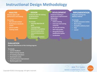 Instructional Design Methodology
        ANALYSIS                         DESIGN                         DEVELOPMENT                IMPLEMENTATION
     Discover gaps in job              Create the plan for training   Construct training or       Integrate training into
     performance and training.         or performance                 performance improvement     delivery method.
                                       improvement.                   deliverable
     To include:                                                      To include:                 To include:
     • Job and task analysis           To include:                    • Online training           • Quality assurance review
     • Performance standards           • Learning objectives &        • Instructor-led training   • Beta review
        review                            goals                          materials                • Handoff to delivery team
     • Learner profile                 • Training design              • On-the-job training       • Pilot
     • Training needs                     (selection of modality)     • Self-study guides         • Launch
                                       • Lesson/module plans          • Job performance/
                                       • Interactivity/exercise          qualification guides
                                          plans                       • Localization
                                       • Assessment questions



      EVALUATION
      Measure effectiveness of the training program.

      To include:
      • Learner feedback
      • Online training records
      • ILT training evaluations
      • Assessment scores
      • Job performance improvement
      • Business goals met



                                                                                                800.737.8481
Copyright ©2012 ViaLanguage. All rights reserved.                                         www.viadelivers.com
 