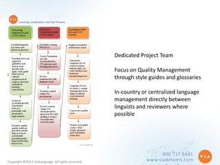 Dedicated Project Team

                                                    Focus on Quality Management
                                                    through style guides and glossaries

                                                    In-country or centralized language
                                                    management directly between
                                                    linguists and reviewers where
                                                    possible




                                                                      800.737.8481
Copyright ©2012 ViaLanguage. All rights reserved.               www.viadelivers.com
 
