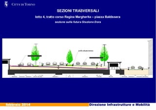 SEZIONI TRASVERSALI
lotto 4, tratto corso Regina Margherita – piazza Baldissera
sezione sulla futura Stazione Dora
 