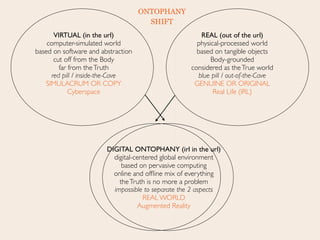 DIGITAL ONTOPHANY (irl in the url) 
digital-centered global environment 
based on pervasive computing 
online and ofﬂine mix of everything 
theTruth is no more a problem 
impossible to separate the 2 aspects 
REAL WORLD 
Augmented Reality 
VIRTUAL (in the url) 
computer-simulated world 
based on software and abstraction 
cut off from the Body  
far from theTruth 
red pill / inside-the-Cave 
SIMULACRUM OR COPY 
Cyberspace 
REAL (out of the url) 
physical-processed world 
based on tangible objects 
Body-grounded 
considered as theTrue world 
blue pill / out-of-the-Cave 
GENUINE OR ORIGINAL 
Real Life (IRL) 
ONTOPHANY
SHIFT
 