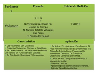 Parámetr
o
Formula Unidad de Medición
Volumen
Q = N
T
Q: Vehículos Que Pasan Por
Unidad De Tiempo
N: Numero Total De Vehículos
Que Pasan
T: Periodo De Tiempo
( VEH/H)
Características Aplicación
 Los Volúmenes Son Dinámicos.
 Presentan Variaciones Rítmicas Y Repetitivas.
 Se Deben Conocer Las Variaciones Periódicas
Del Transito En Función De Los Canales.
 Su Distribución Direccional Y Composición.
• Se Aplican Principalmente Para Conocer El
Flujo Vehicular Que Existe En Determinada Vía,
Objeto De Estudio Como: Programas De
Inversiones, Demanda De Transporte,
Crecimiento Comercial Entre Otros.
• Llevar A Cabo Trabajos De Planeación Y
Mantenimiento Vial.
• Clasificar Las Vías.
• Aplicar Dispositivos De Control De Transito.
• Calcular Tazas De Accidentes.
 