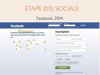 ÉTAPE (03) SOCIALE	

Facebook, 2004.
 