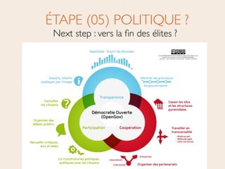 ÉTAPE (05) POLITIQUE ? 
Next step : vers la ﬁn des élites ?
 