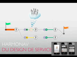 HARMONAV
DU DESIGN DE SERVICE
 